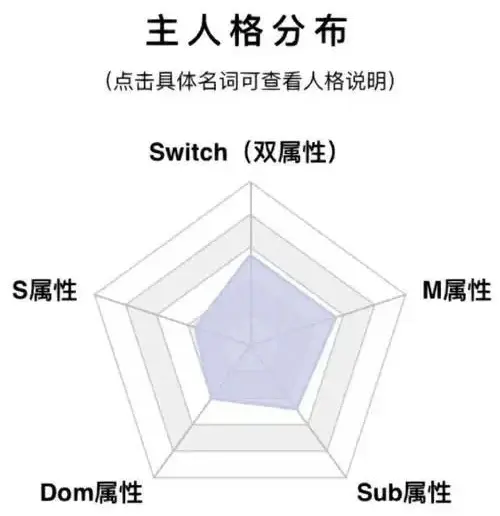 西檬之家字母圈K9犬系是什么意思？ 一